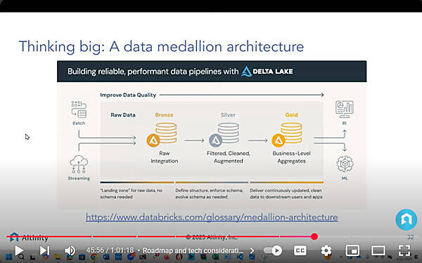 Databricksが提案しているデータの質を向上させるアーキテクチャーをClickHouseで可能か