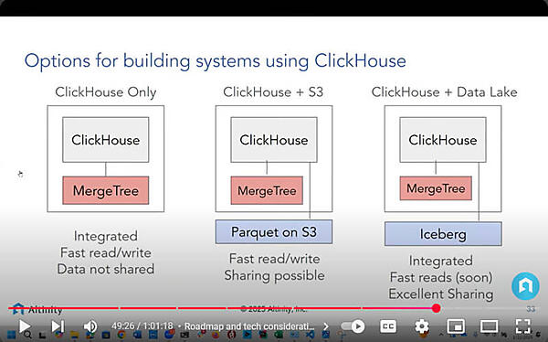 3つのアーキテクチャーでClickHouseのデータレイクを実装