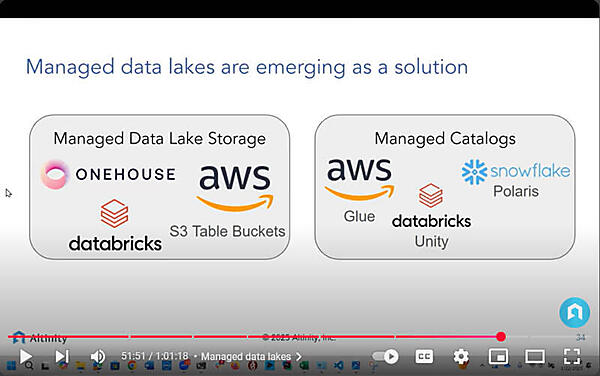 データレイクを利用するためのマネージドサービスも登場している