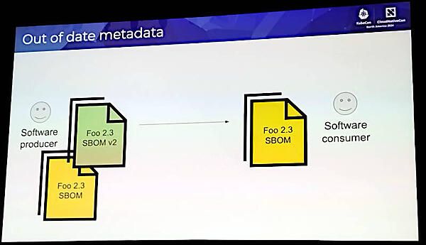 ソフトウェアに対するメタデータであるSBOMを使ってその内容を確認