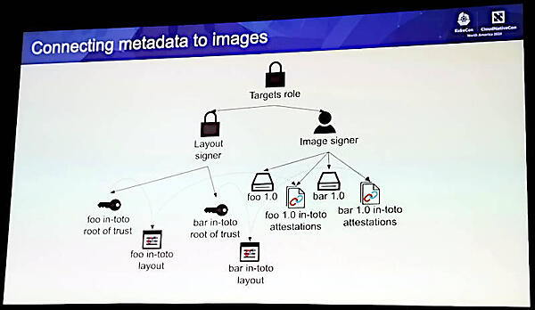 メタデータがリンクされることで真正なソフトウェアであることを証明する仕組み
