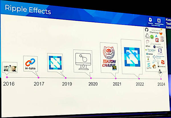 in-totoから始まるソフトウェアサプライチェインセキュリティの歴史を振り返る