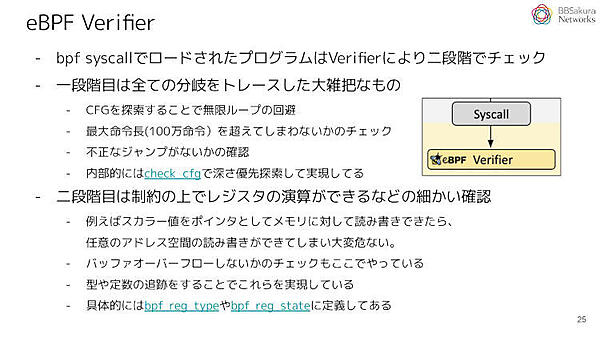 eBPF Verifier