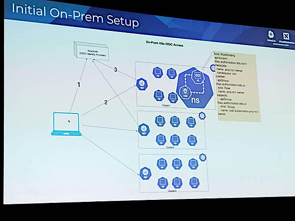 Keycloakを使って複数のKubernetesクラスターにアクセス