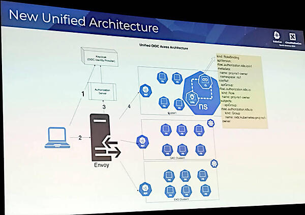 KeycloakからのアクセスをEnvoyに中継する認証サーバーを開発