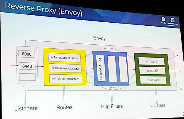 リバースプロキシの概念図