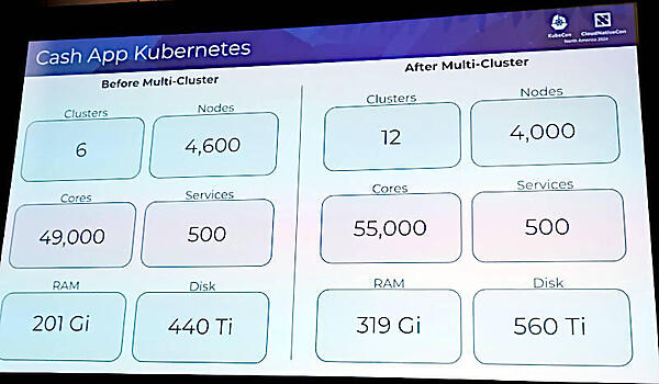 マルチクラスターに移行前と移行後のプラットフォームの規模を説明