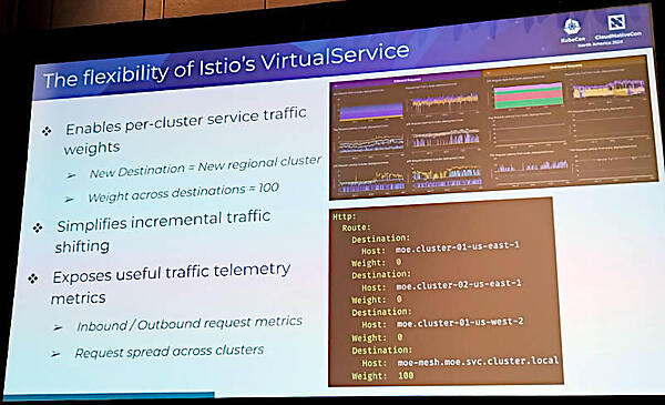 IstioのVirtualServiceを使ってクラスター間のトラフィック分配を実施