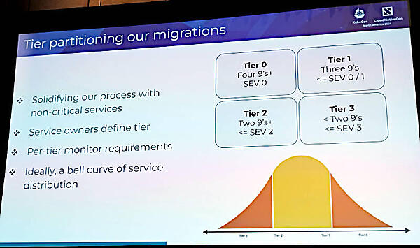クラスターのTierに関する解説