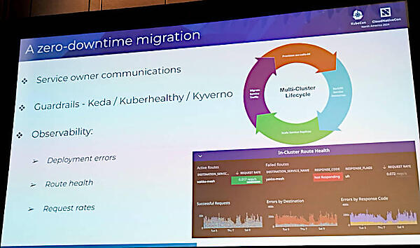 マイグレーションをゼロダウンタイムで実施するための考察