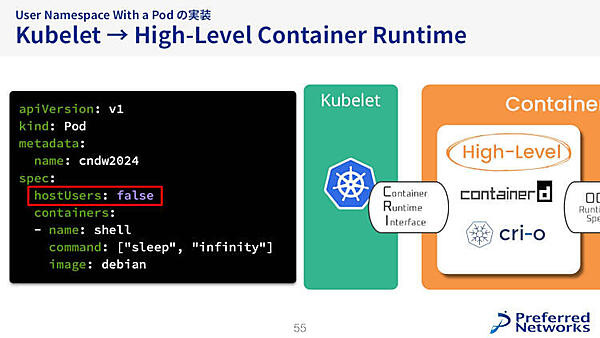 Kubelet → High-Level Container Runtime