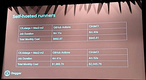 パブリッククラウドのインスタンスを使ってセルフホストした場合のコスト比較