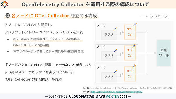 OpenTelemetry Collector を運用する際の構成について