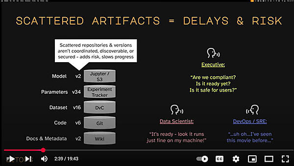 散在する成果物に由来する問題点を指摘