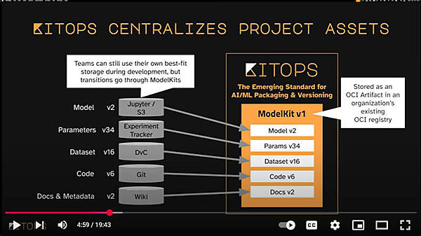 KitOpsでAIと機械学習の成果物を統一的に管理