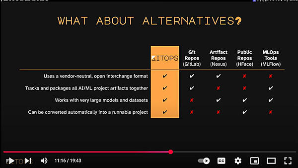 KitOpsと他のツール、サービスとの比較