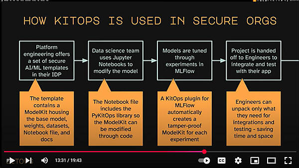 AI／機械学習アプリのライフサイクルを紹介