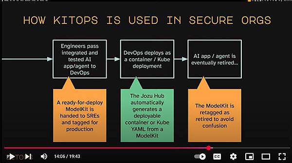 ライフサイクルの後半。緑の部分はJozuというSaaSで行われるという意味での区分けだろう