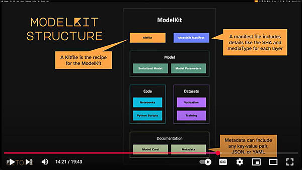 ModelKitのレシピとなるKitfileとは