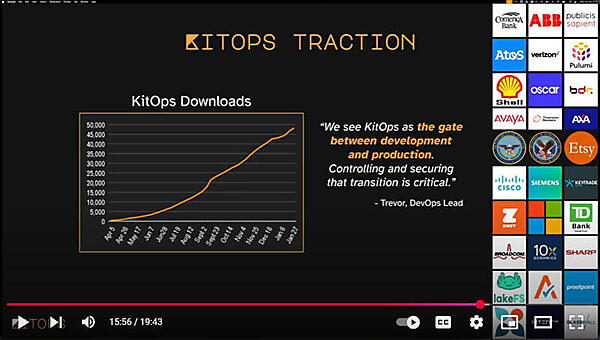 KitOpsのダウンロード数の推移。4月から9ヶ月で5万回