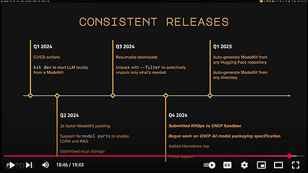 これまでのリリースの遍歴を紹介。2024年Q4にCNCFのサンドボックスとして申請