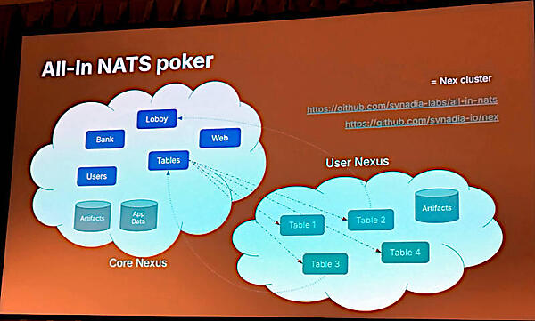 NATSポーカーデモの概要