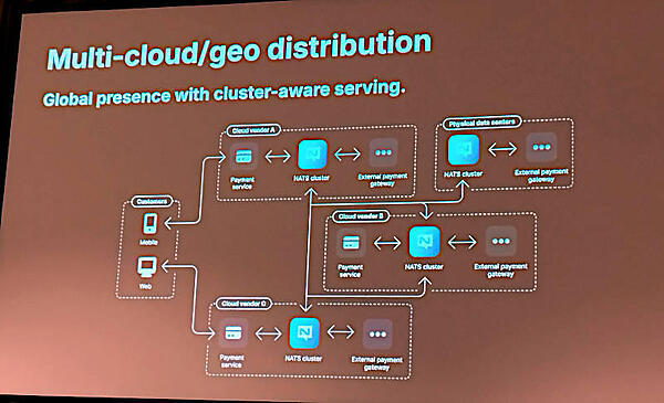 マルチクラウド、地域分散の例。どのインフラでもアプリの構造は同じ