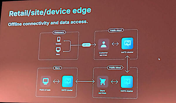 店舗のPOS端末とスマホ経由のECサービスも同様の構造で実装できる