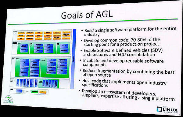 AGLのゴールは単一のソフトウェアスタックを提供すること