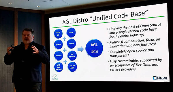 AGLのディストリビューションは単一のソフトウェアスタック、Unified Code Base（UCB）と呼ばれる