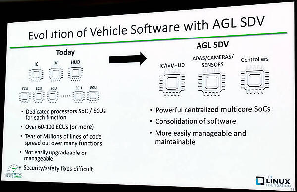 これまでの車載システムはさまざまなプロセッサが使われてきたが、それが統合されていく