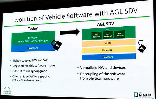 ソフトウェアスタックの新旧比較
