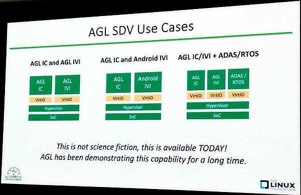 AGLでは単一ではあるもののAndroidやリアルタイムOSを実行することも可能