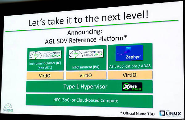 AGL SDVのリファレンスシステムの概要