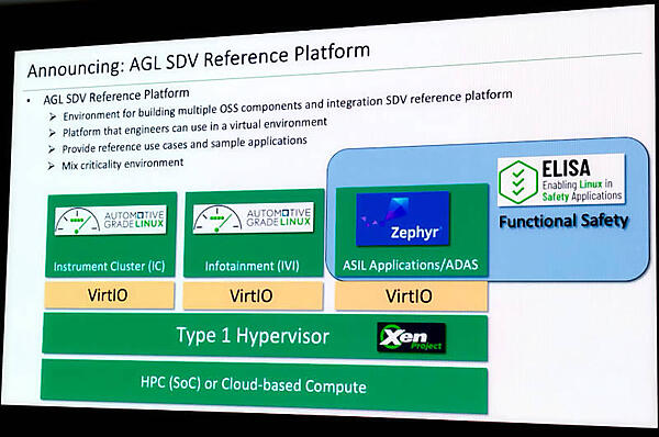 ADASの部分には安全性を高めるためのELISAが使われると解説