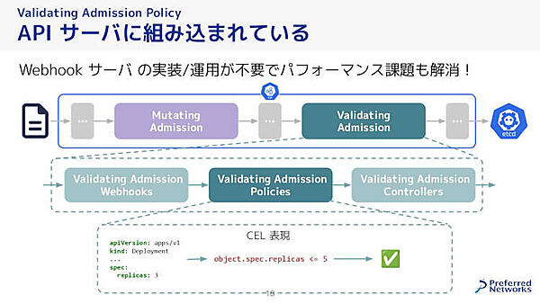 APIサーバーに組み込まれている