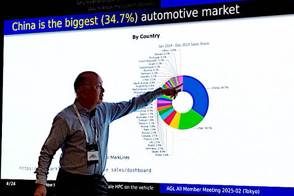 中国が市場として最大となっていることを説明