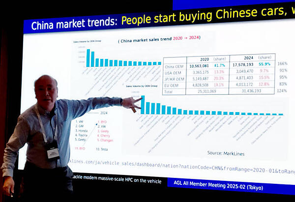 中国国内で中国メーカーのシェアが拡大していることを解説