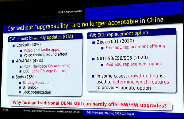 アップグレードされない自動車は中国市場では受け入れられない状況を説明