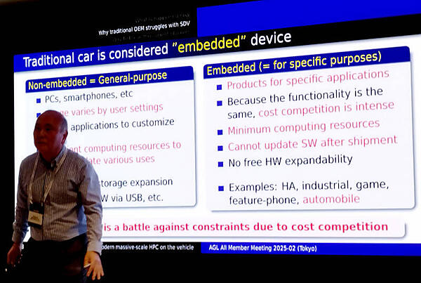 汎用システムと組み込みシステムを対比させて解説。自動車は組み込みシステムの典型