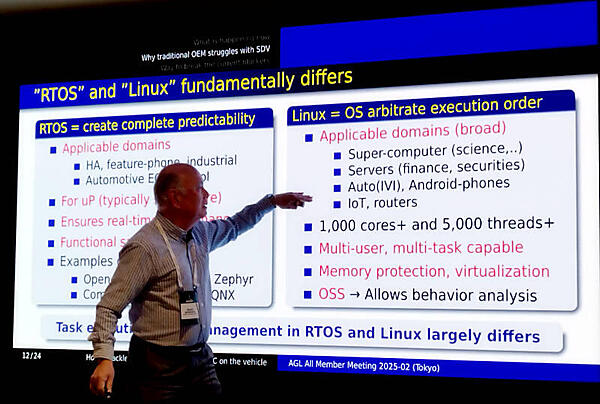RTOSとLinuxの比較