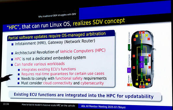 Linuxを実行できるHPCによってSDVが実現できる