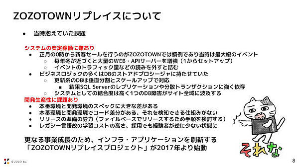 ZOZOTOWNリプレイスについて