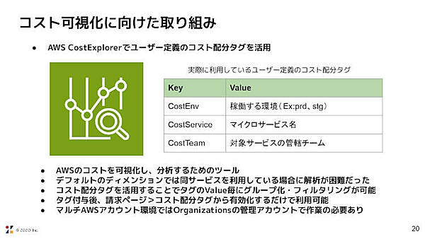 コスト可視化に向けた取り組み