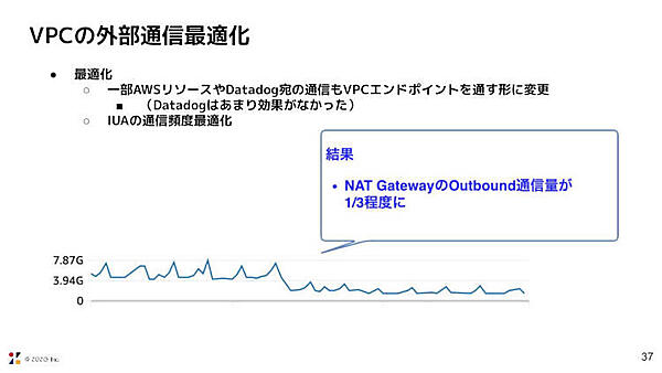 VPCの外部通信最適化