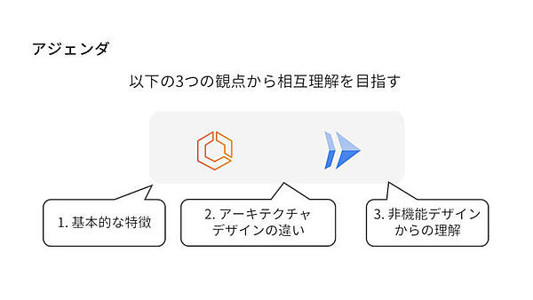 3つの観点から相互理解を目指す