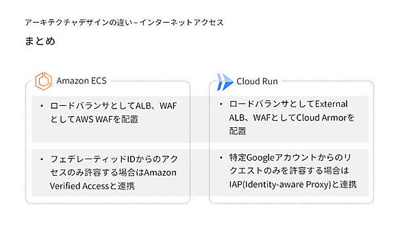 アーキテクチャデザインの違い-インターネットアクセス