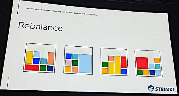 ブローカーの配置換えを行うことでリバランスを実施