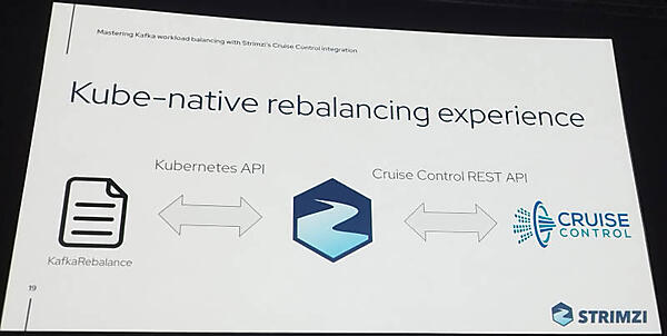 KafkaのメトリクスをCruise Control経由でStrimziが受け取ってリバランス