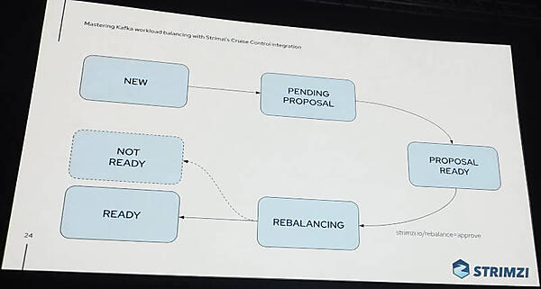 Kubernetes的なリコンサイルループを使ってリクエストされた状態に保つ発想